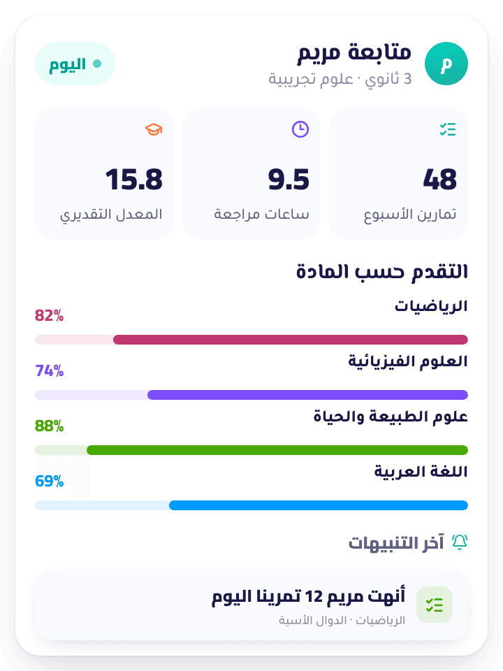 لوحة متابعة الأولياء في توب أكاديمي
