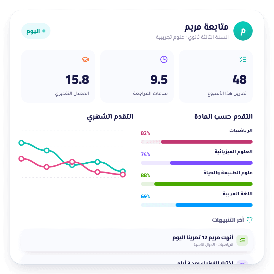 لوحة متابعة الأولياء في توب أكاديمي